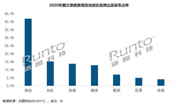 澳2020겻e^ͶӰƷ