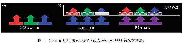 һƪxMicro LED@ʾg挍lչF