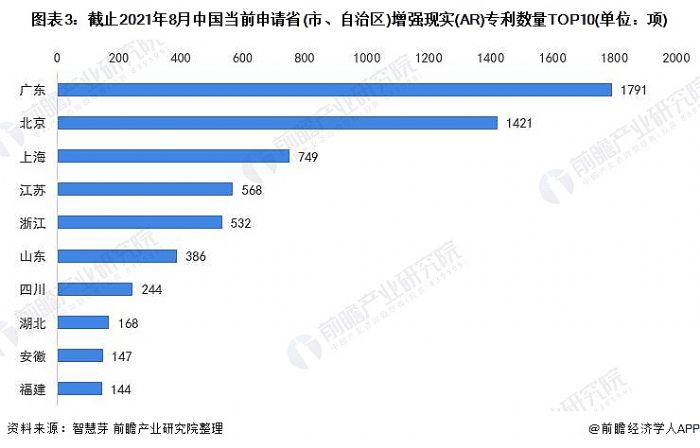 D3:ֹ20218ЇǰՈʡ(С΅^)F(AR)TOP10(λ)
