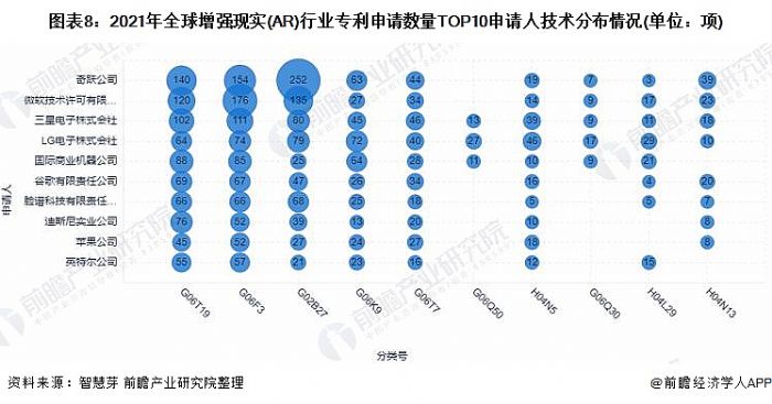 D8:2021ȫF(AR)ИIՈTOP10Ո˼gֲr(λ)