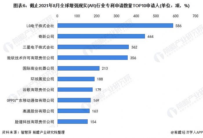 D6:ֹ20218ȫF(AR)ИIՈTOP10Ո(λ헣%)