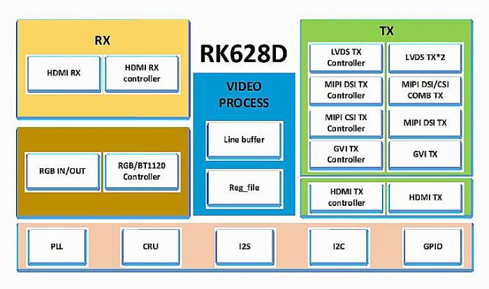 о΢ҕlоƬ RK628D ý