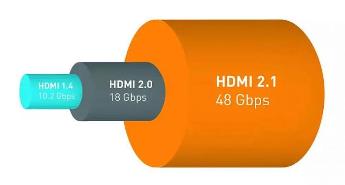 HDMI 2.1DP1.4^eʲô