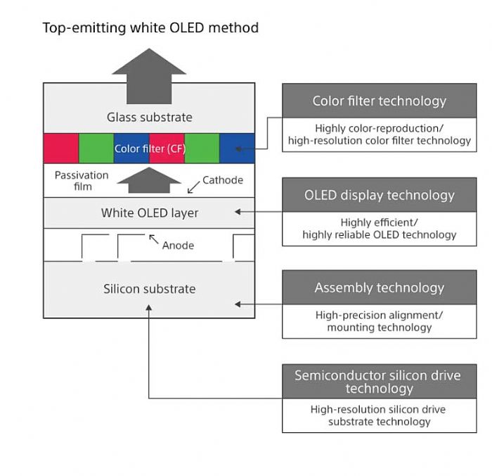 8K VR^@ԭͱMicro-OLED@ʾg(sh)аl(f)(zhn)c̽