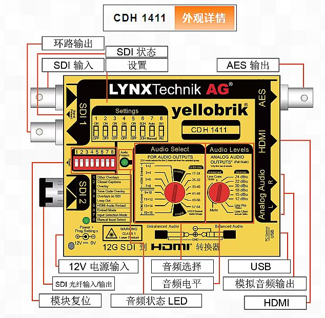 Ʒlyellobrik ȫ 12G SDI  HDMI DQ CDH 1411 - R{ҕ 
