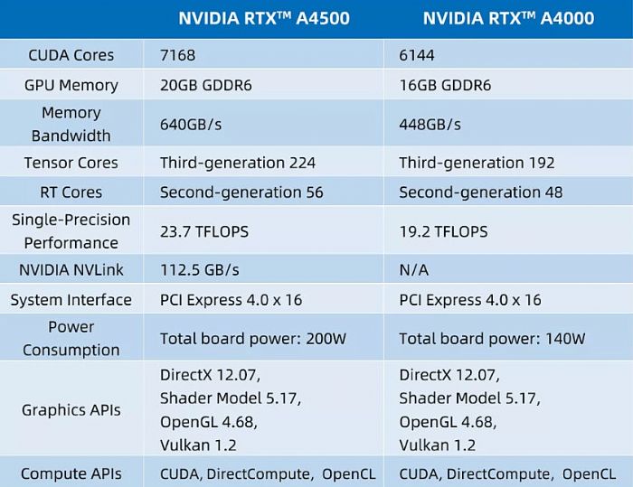 _y | RTX A4500  RTX A4000