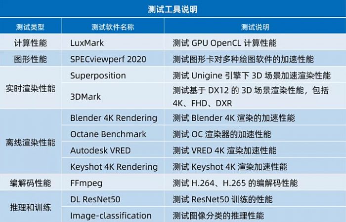_y | RTX A4500  RTX A4000