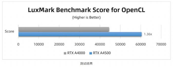 _y | RTX A4500  RTX A4000