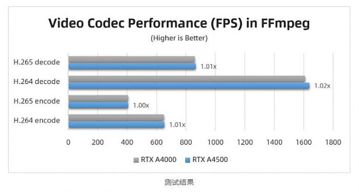_y | RTX A4500  RTX A4000