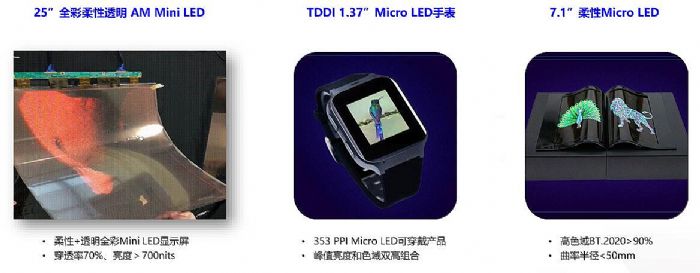 2022 Mini/Micro-LED aIgTCLA@ʾδ