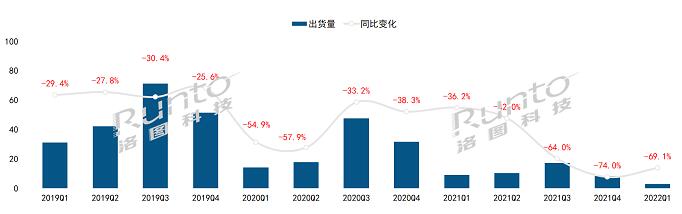 2022Q1ЇꑽƽЈ24%ǰ2019ˮƽ