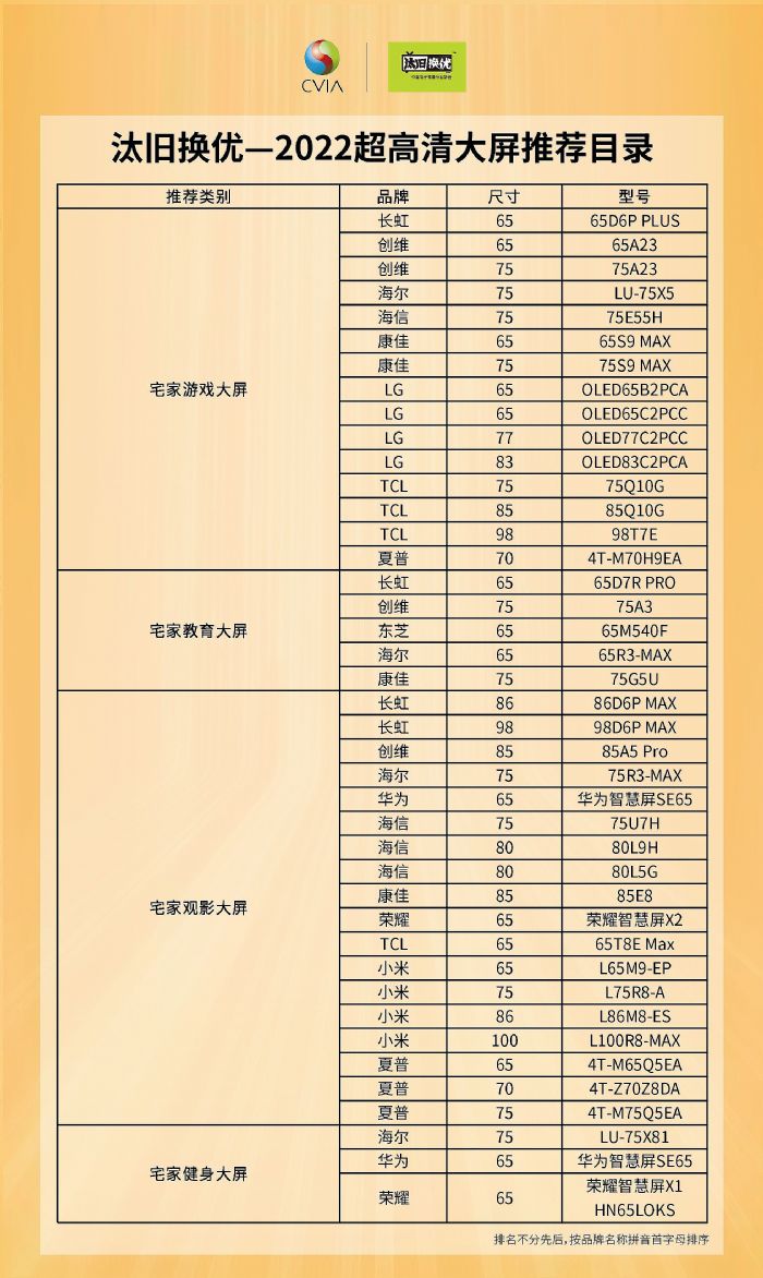 2022늮aƷ̭fQ]ָϡ618ذl