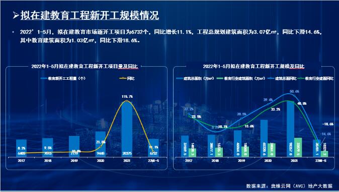 2022ИIӭ깤󳱣ͬL50.1% | Ķ