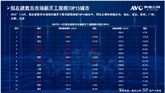 2022ИIӭ깤󳱣ͬL50.1% | Ķ