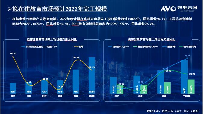 2022ИIӭ깤󳱣ͬL50.1% | Ķ