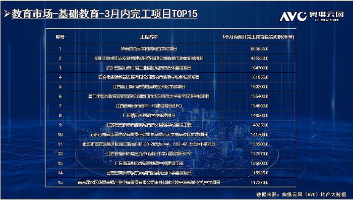 2022ИIӭ깤󳱣ͬL50.1% | Ķ