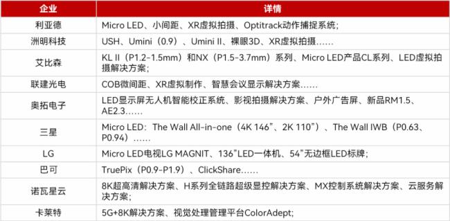 202224Mini&Micro LEDИIR