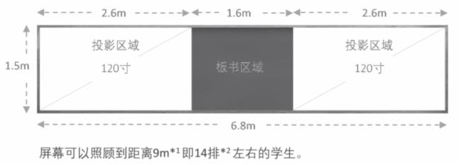 (chung)(yu)I(y)h(hun)һ_(ti)ͶӰC(j)_(ki)ʼ(i)ġ\Ӌ(j)