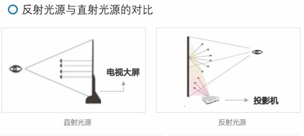 (chung)(yu)I(y)h(hun)һ_(ti)ͶӰC(j)_(ki)ʼ(i)ġ\Ӌ(j)