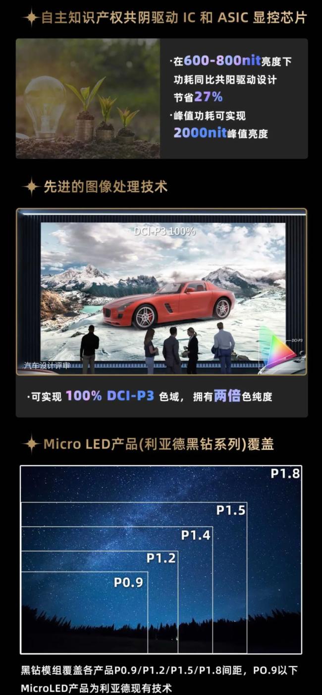 һDxº@DiamondMicro LEDϵ