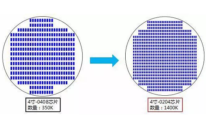minimicro LED¼Ҳ