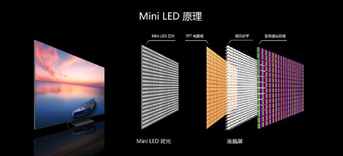 MļY7.5|Ԫ Mini LEDĿ