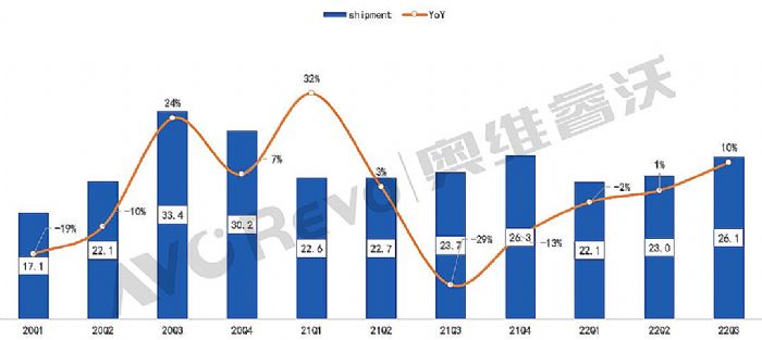 ȱPcǰTV؛ͬL3.2%ïѷ(wn)ڶҕӍ_M(jn)ǰ