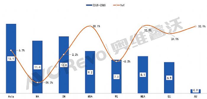 ȱPcǰTV؛ͬL3.2%ïѷ(wn)ڶҕӍ_M(jn)ǰ
