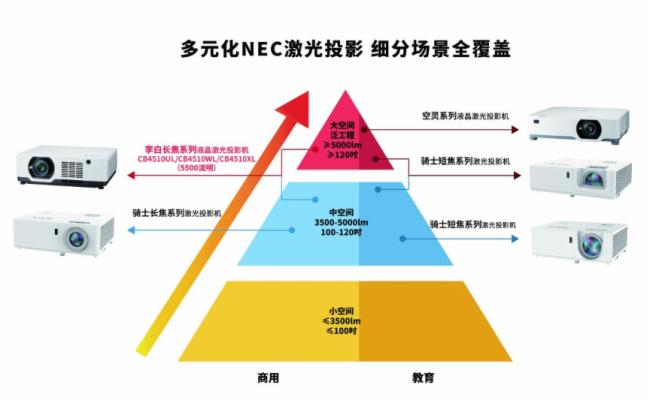 NEC |δÓfͶӰҕXh(hun)