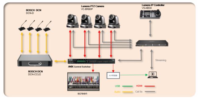 Lumens & BOSCH hz(lin)ӽQӑAMĻ