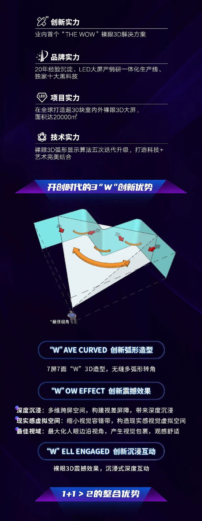 늄¡THE WOW_3Dr