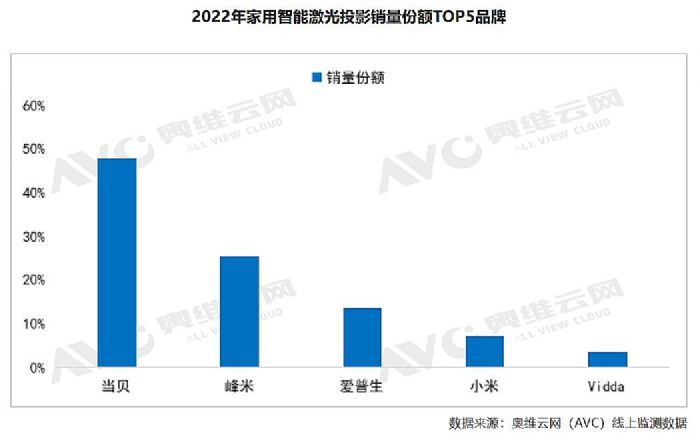 2022㽭ʡϢaIټcIγtȤؐٶȵǰ