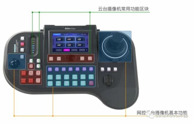 datavideo㑄(chung)(sh)У@Ϣģʽ