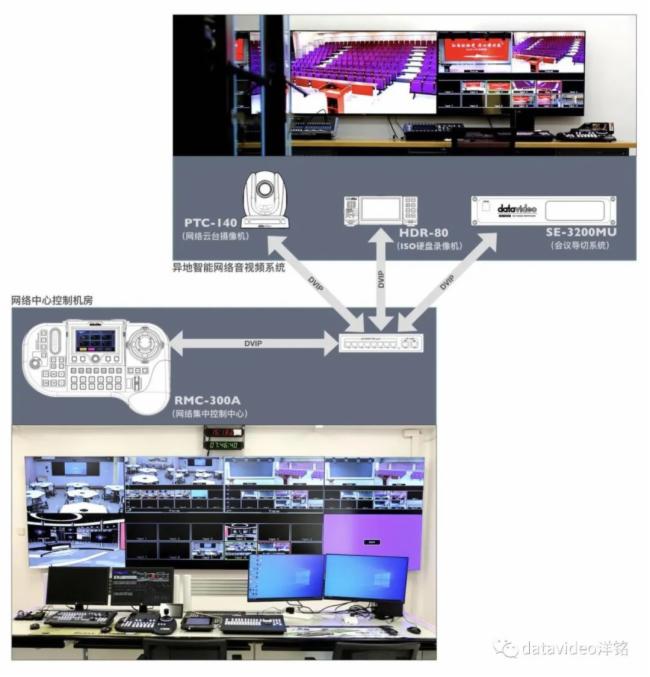 datavideo㑄(chung)(sh)У@Ϣģʽ