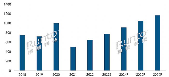 2022ȫͶӰCЈ؛1783f_L15.2%