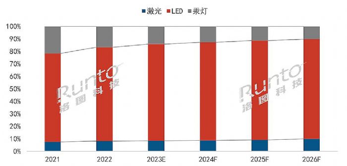 2022ȫͶӰCЈ؛1783f_L15.2%