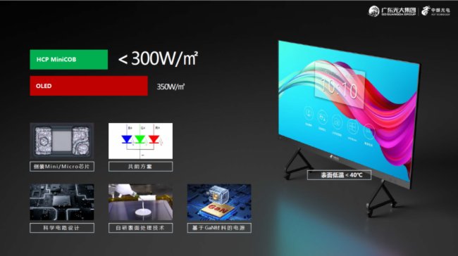 |ʮ(bo)oLED@ʾИI(y)(li)Щʾ