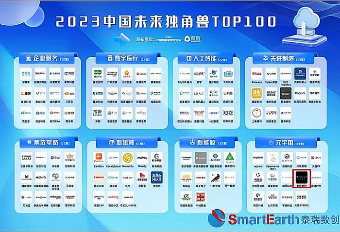 ̩𔵄sǡ2023ЇδǫFTOP100