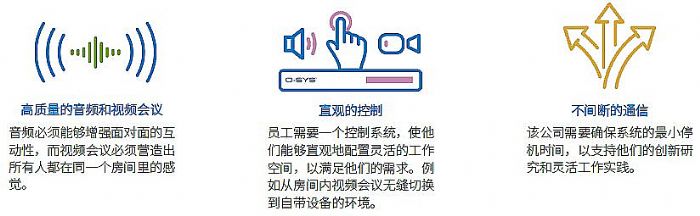 Q-SYSحGAMA HealthcareQ-SYSδCϹ