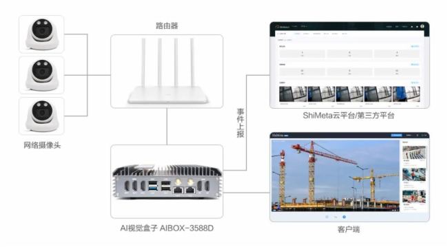 ҕ̩|yOϵyȻҪ@AIҕXAIBOX-3588Dԃrȣ