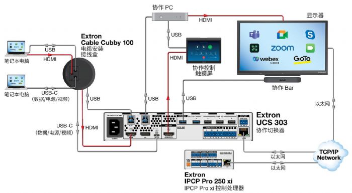 ˼Ʒl֧ USB-C ĸ 4K fʾГQ