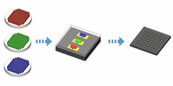 Mini/Micro LED@ʾIelMiPbgк΃ݣ