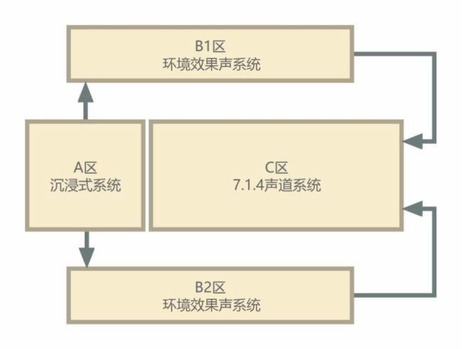全球首部洞窟式沉浸體驗劇《樂動敦煌》重磅呈現(xiàn),易科助力敦煌打造文旅新名片