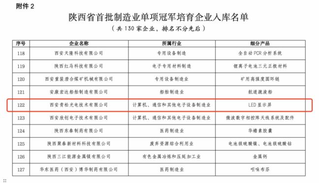 再添佳績!青松喜獲“陜西省制造業(yè)單項(xiàng)冠軍”及“西安硬科技企業(yè)之星”