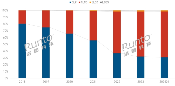 DƼͶӰCg͹朌2024l׃