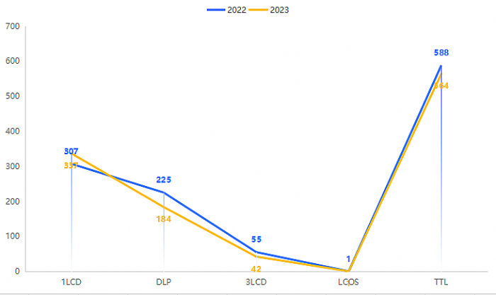 2023(ni)ͶӰЈ؛4%Os(lin)һԹСе