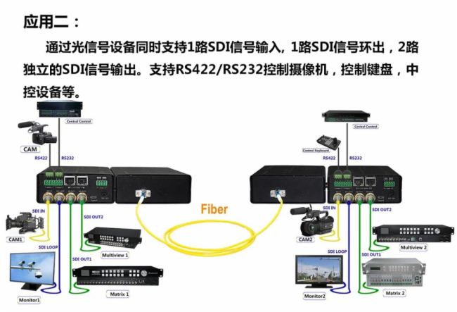 е12G SDI˙Cڵ·ͨOؽQБ