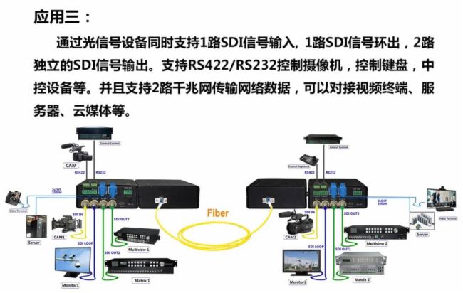 е12G SDI˙Cڵ·ͨOؽQБ