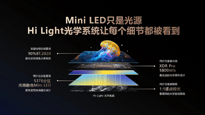 оtҕҕE8ϵǰMini LEDҕ|֮p