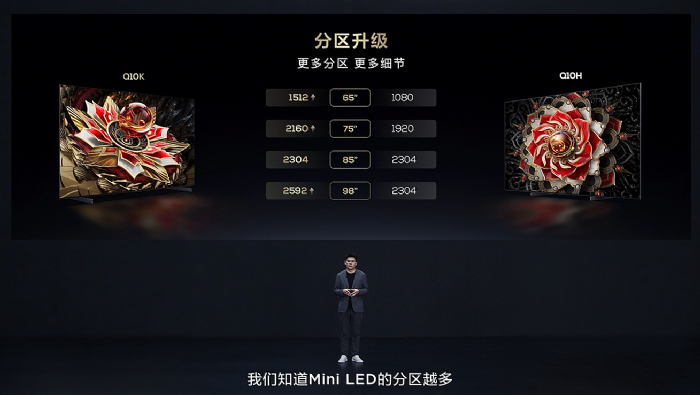 ٴИI(y)TCLl(f)ؼ(j)Mini LEDҕQ10K/Q10K ProXDR߮(hu)|(zh)Mini LEDҕ T7K